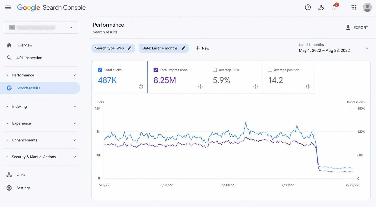 Google Search Console showing massive spike in organic traffic