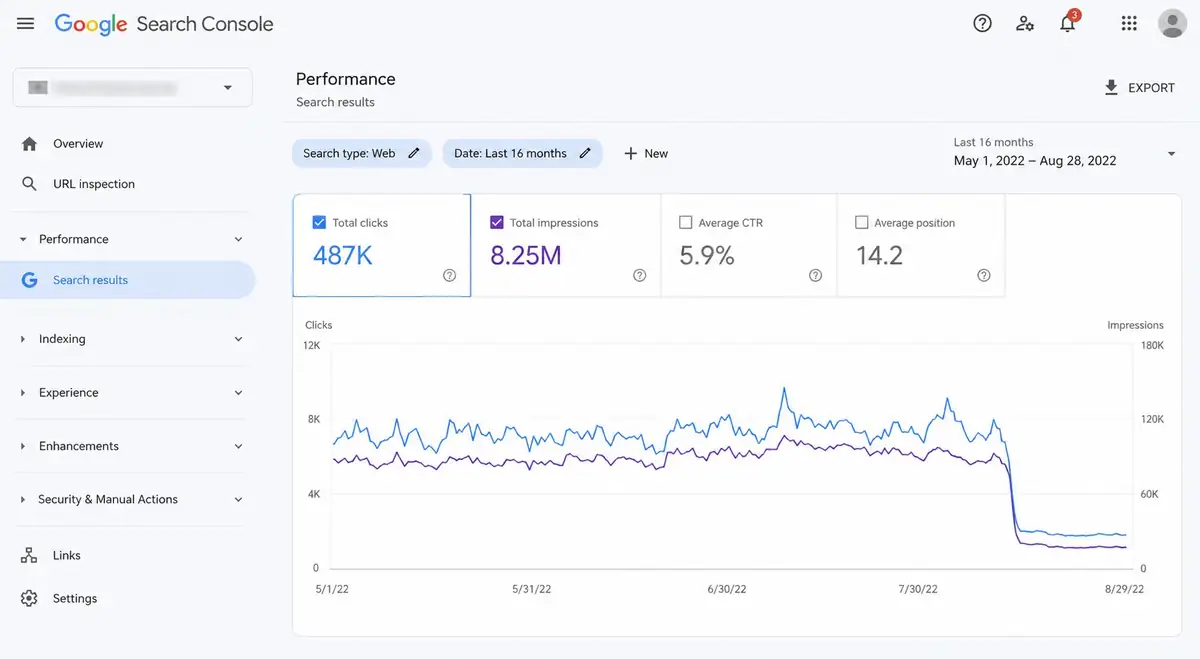 Yaar Digital Client Ranking Results 2